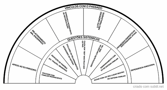 Bloqueios relacionamentos 2