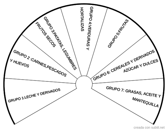 Grupo de alimentos