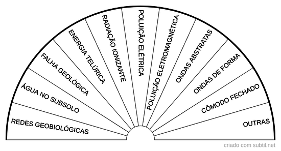 Análise Geobiologia 1