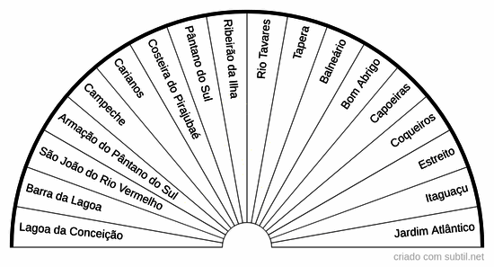 Bairros das regiões de florianópolis