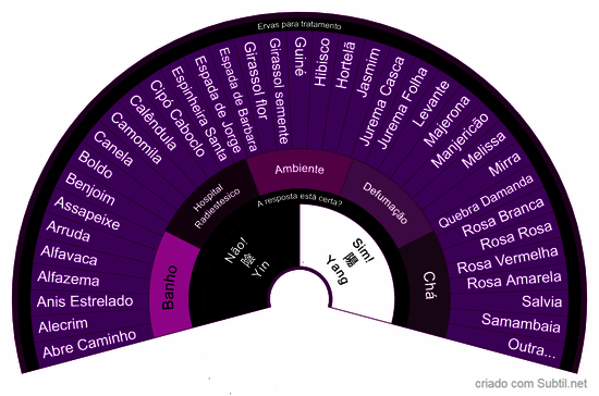 Ervas para tratamento
