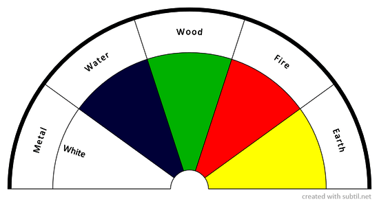 Chinese 5-Element