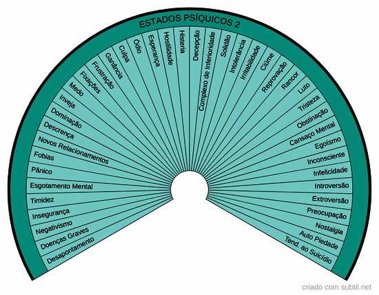 Estados psíquicos 2