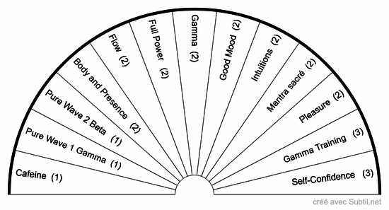 Dream machine stimulation