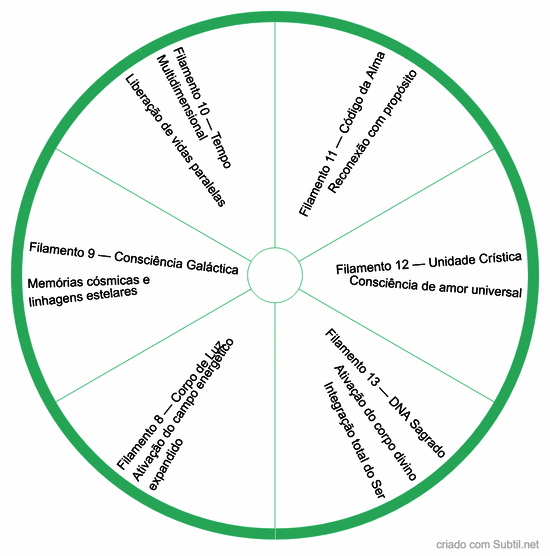 Filamentos dna superiores 