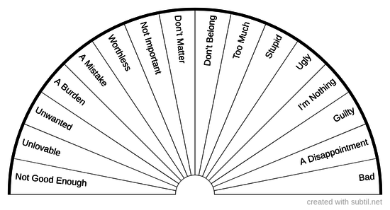 Negative Identity Beliefs 1