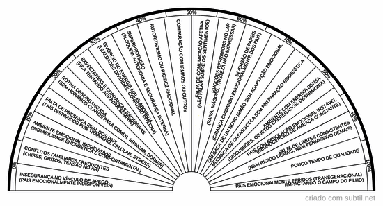 Familiar (criança e adolescente)