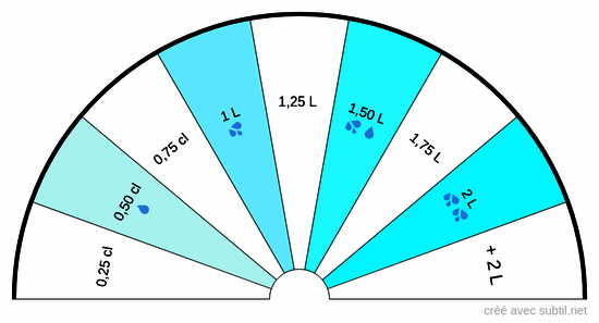 H2O par jour