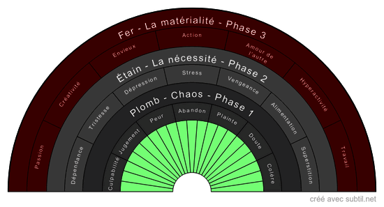 L'Alchimiste Nos Enfers 1