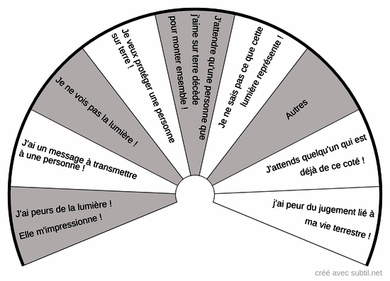 Problèmes ascensionnels