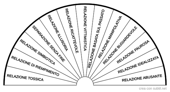 Relazioni tossiche