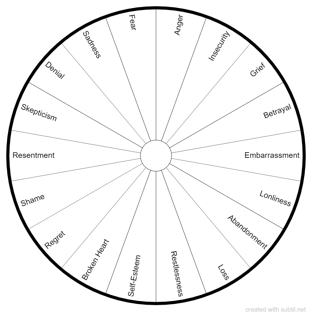 Subtil - Dowsing chart : Spirit