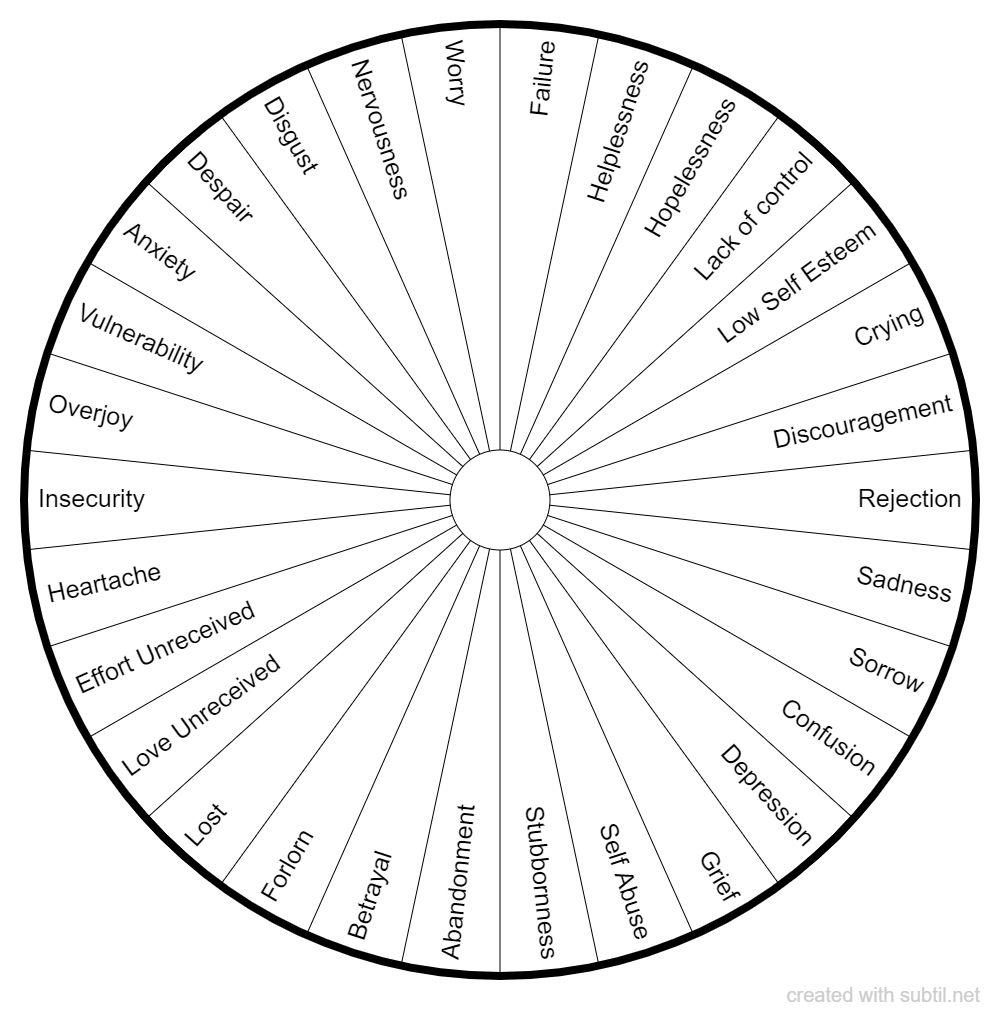 Emotion Code Pendulum Chart 1