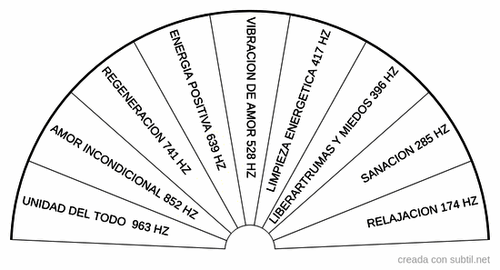 Solfegio de sanacion
