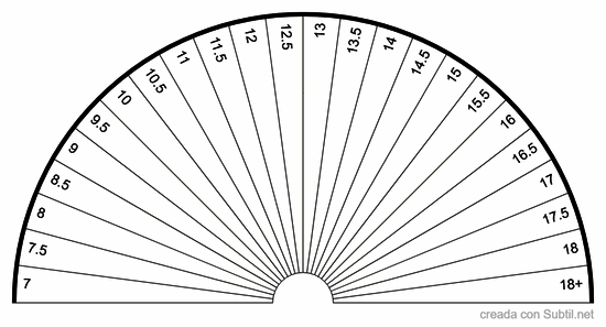 Niveles de hemoglobina