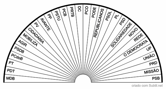 Filiação partidária