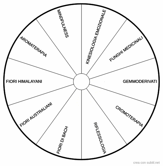 Tecniche naturali naturopatia