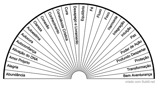 Mandalas arcturianas