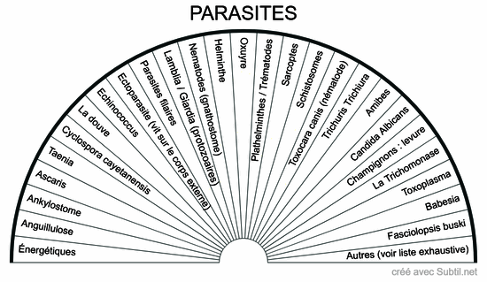 Parasites