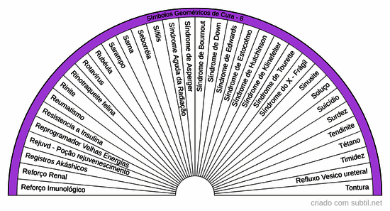 Símbolos geométricos de Cura - 8