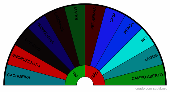 Locais para entrega de pade.