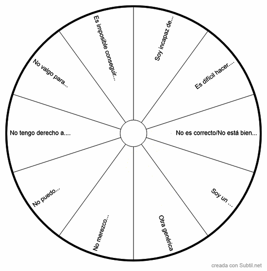 Creencias limitantes esenciales base