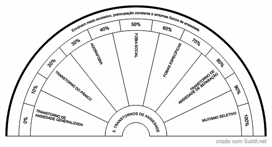 5. transtornos de ansiedade