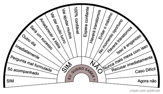 Pergunta direta