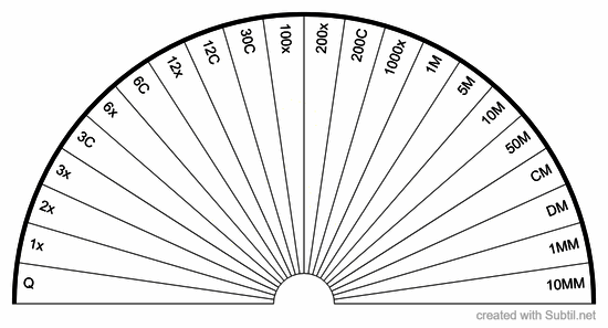 Homeopathic potency finder