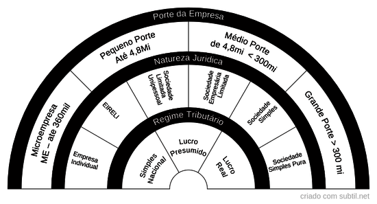 abertura empresa