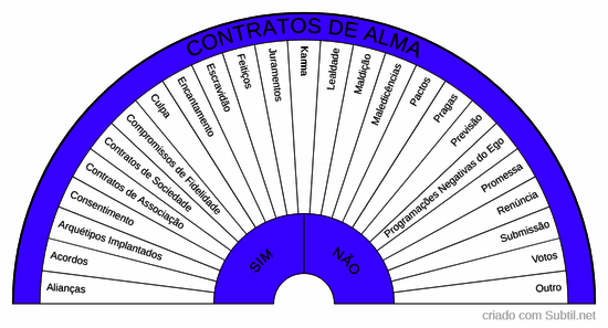 Contratos de alma