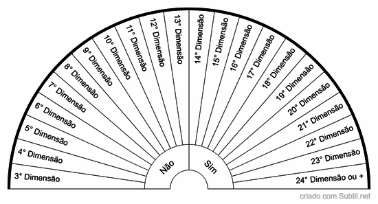 Dimensões