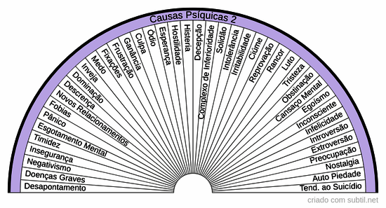 Causas psíquicas 2