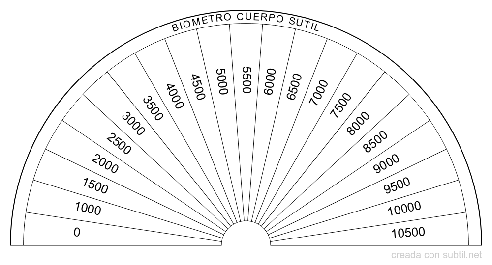 Escala unidades bovis cuerpo fisico