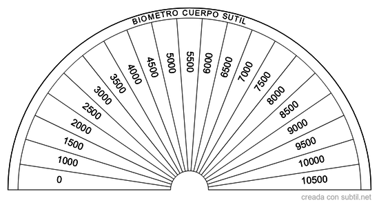 Escala unidades bovis cuerpo fisico