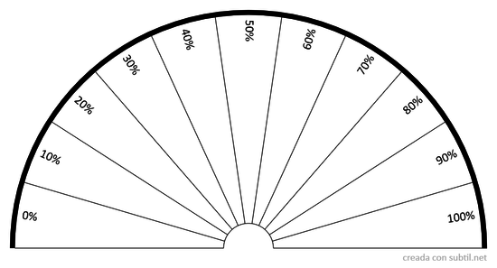 Radiestesia