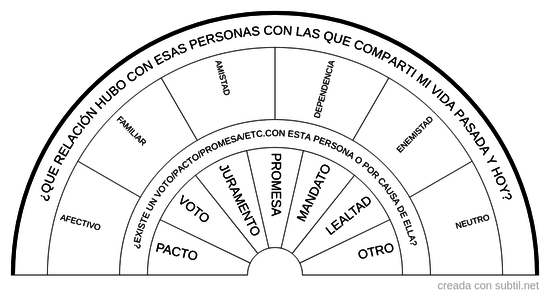 Relaciones