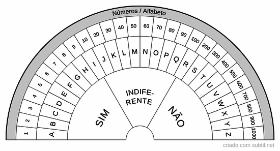 Alfabeto / Números 