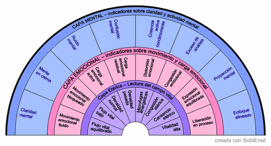Clb03 – mapa sutil del aura