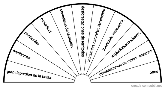 Tipos de cuerpo del dolor