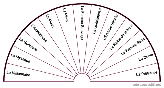 Archétypes du Féminin Sacré