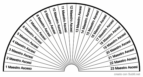 Quanti maestri ascesi mi stanno vicino? a.g.l.