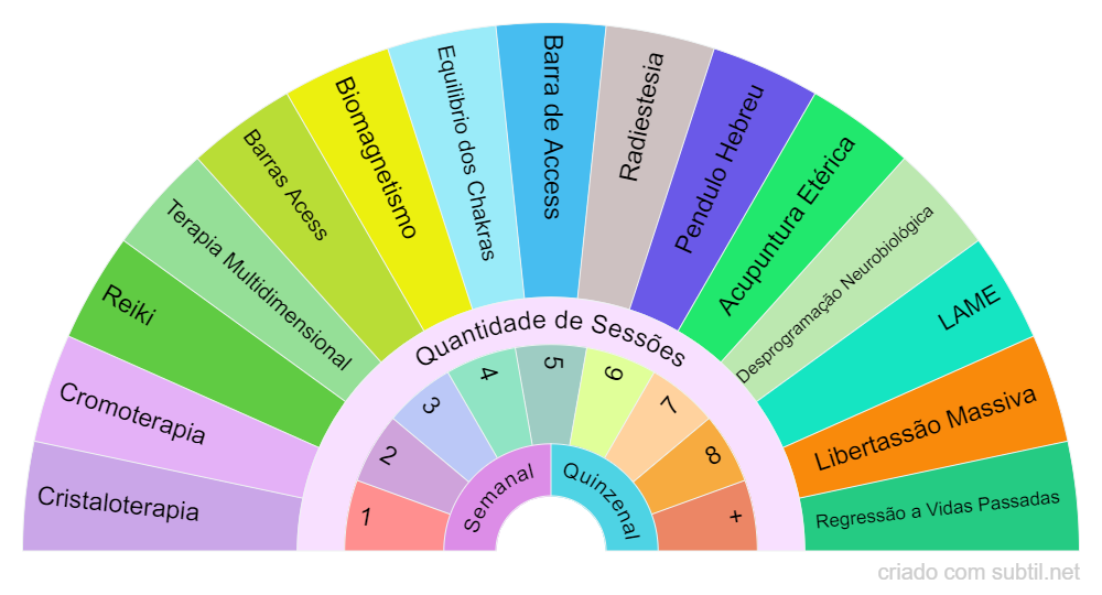 Tratamentos Holisticos