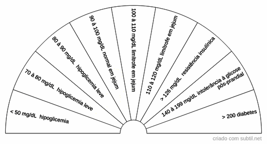 Glucemia miligramas por dencilitros