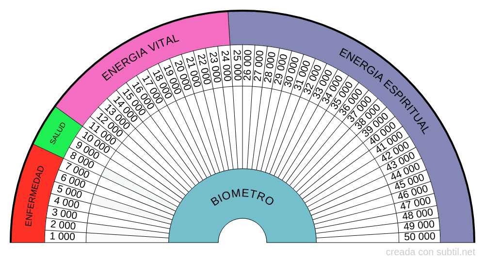 Nivel Vibración