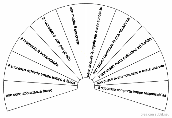 Credenze limitanti sul successo