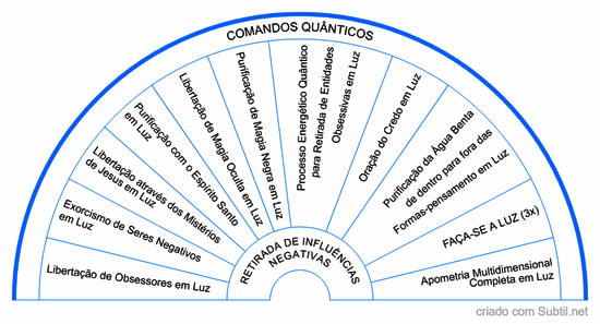 Comandos quânticos - retirada de influências negativas