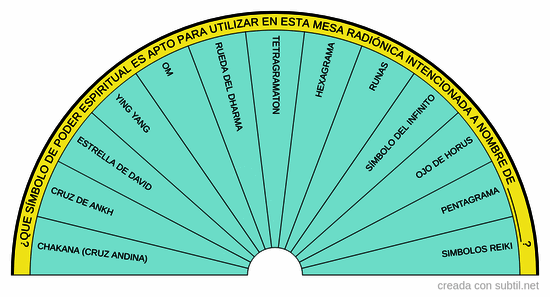 Simbolos de poder espiritual