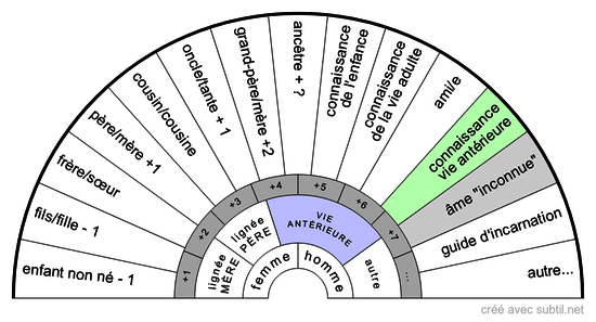 Âmes bienveillantes v2