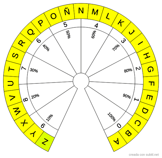 Abecedario / Números